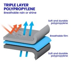 Samson Deluxe Waterproof UTE Cover 5080 X 1780 X 1300mm -Home Hardware 7059033 8 1